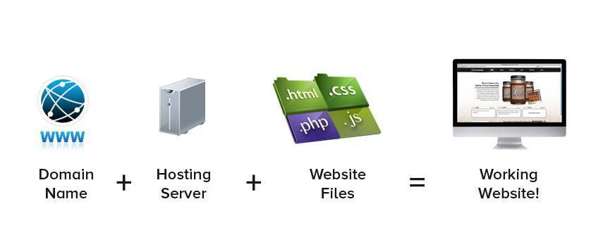 Domain Names, Registration, Websites & Hosting