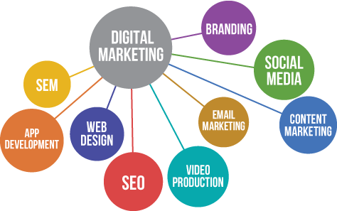 Types of Marketing Strategy - GeeksforGeeks