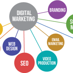 Digital Marketing Stategy