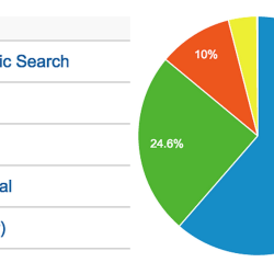 Web Traffic